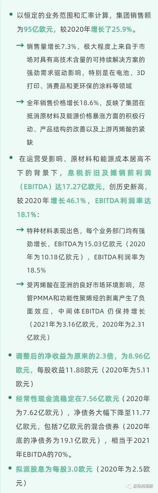銷售95億歐元！利潤率達(dá)18.1%！阿科瑪2021全年財(cái)報(bào)出爐！