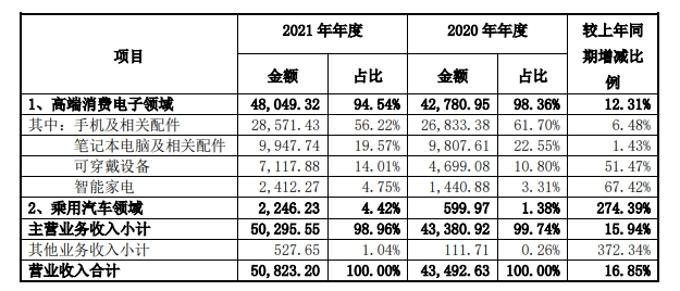 專注細分領(lǐng)域，拓寬客戶群體