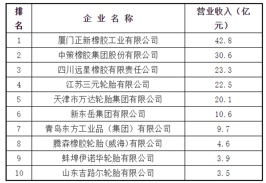 2、主導(dǎo)產(chǎn)品：力車胎