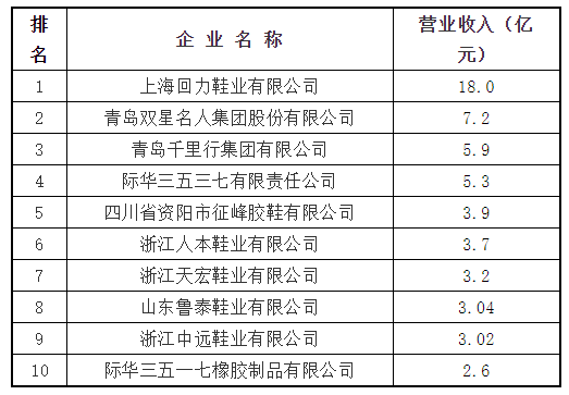 5、主導(dǎo)產(chǎn)品：膠鞋