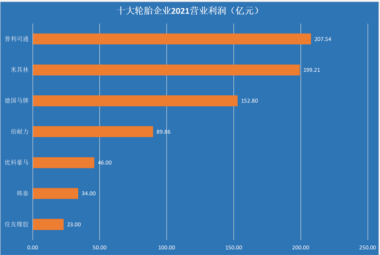 盈利：整體實現(xiàn)正增長