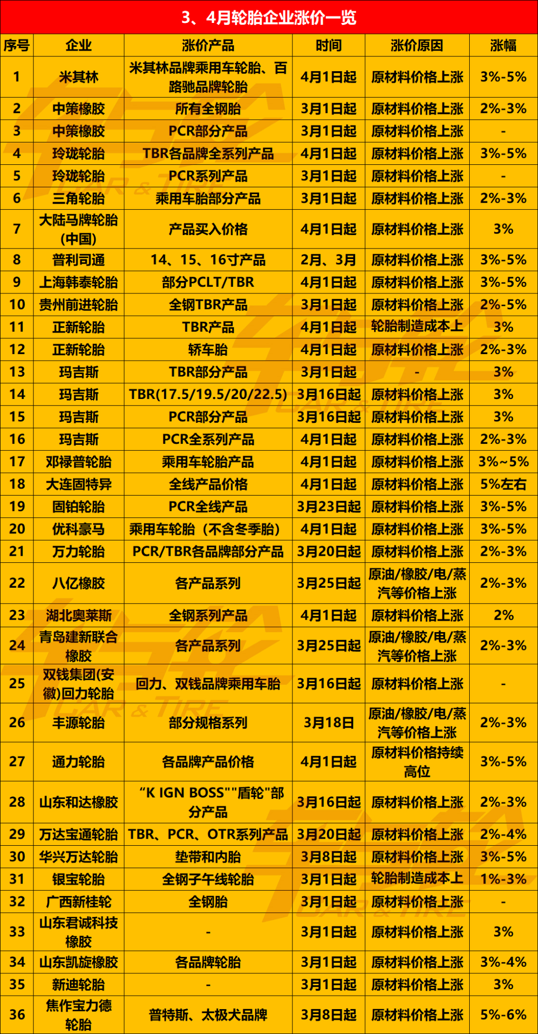 現在國內面臨全國多地輪胎廠停止發(fā)貨的困境