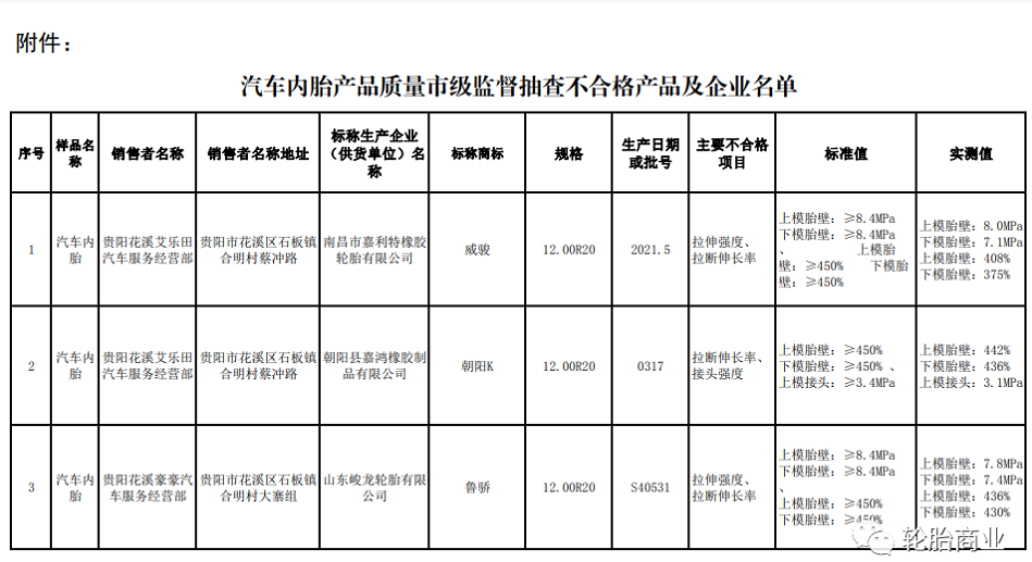 抽檢，3家輪胎檢驗(yàn)不合格