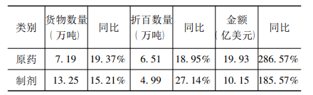 從原藥制劑 從原藥制劑