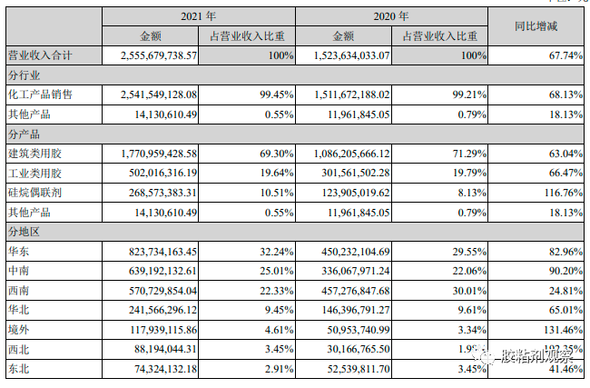 公司營收結(jié)構(gòu) 公司營收結(jié)構(gòu)