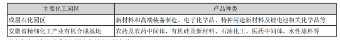 主要化工園區(qū) 主要化工園區(qū)