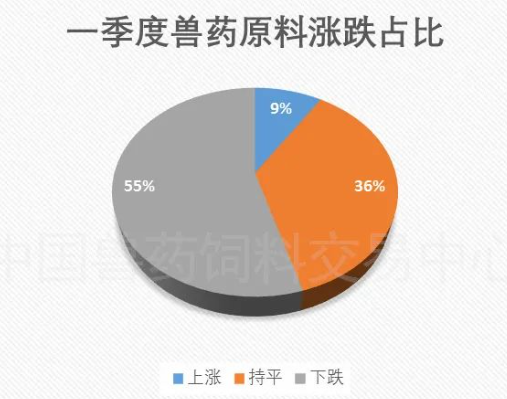 跌多漲少，跌幅較大