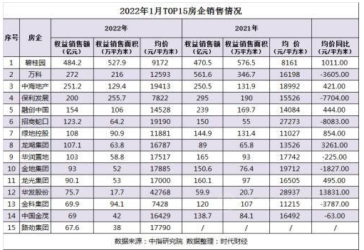 房地產(chǎn)500強(qiáng)首選供應(yīng)商，還香嗎？