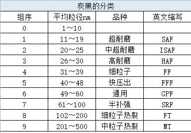 來自：炭黑產(chǎn)業(yè)網(wǎng)