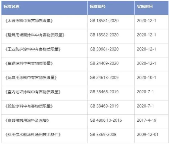 取消備案，對(duì)進(jìn)口涂料意味著什么？