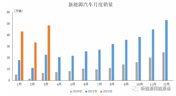 中汽協(xié)：一季度新能源汽車產(chǎn)銷市占率達(dá)19.3%