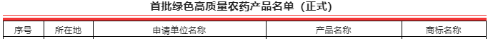 首批綠色高質(zhì)量農(nóng)藥產(chǎn)品名單正式公布