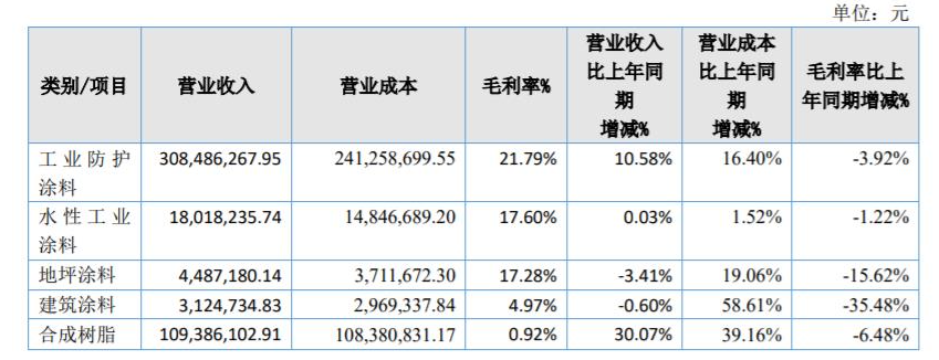 奔騰股份2021年報(bào)：營(yíng)收為4.4億元，同比增長(zhǎng)14%