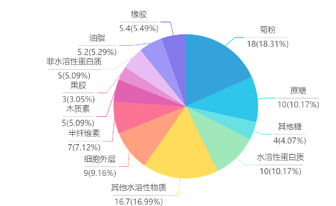 驚了！這些東西竟然也能造輪胎
