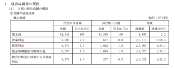 凈利暴跌92%！船舶涂料巨頭怎么了？