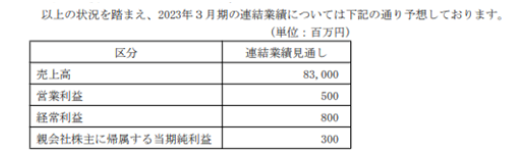 為提高盈利能力 公司將進一步實施調(diào)價