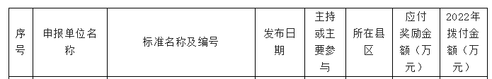 東營(yíng)擬獎(jiǎng)勵(lì)名單，金宇輪胎上榜