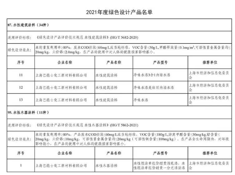 增收不增利之下，涂料企業(yè)如何成為“逆行者”？巴德士這樣做！