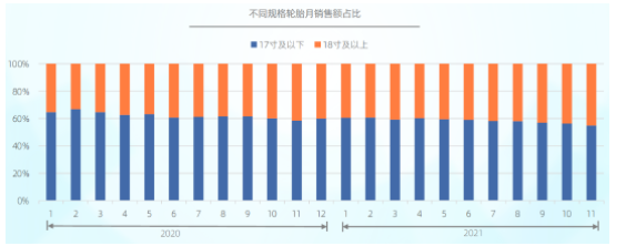 銷量爆增142.9%，輪胎市場(chǎng)已深層變化！