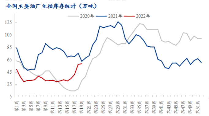 飼料原料“高燒”不退，看這些頭部企業(yè)如何應(yīng)對