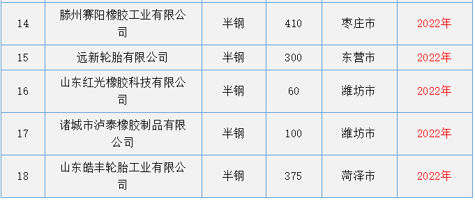 輪胎行業(yè)