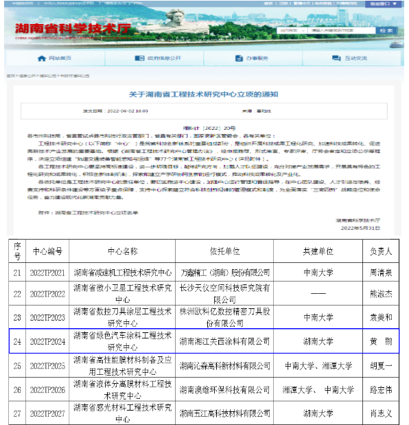 湘江關(guān)西獲批建立省級綠色汽車涂料研究中心