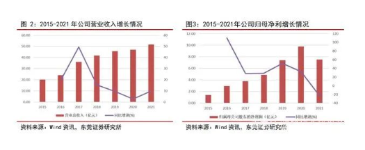森麒麟輪胎并不僅僅是在這兩年疫情之下才表現(xiàn)的非常好，而是公司一直在以破竹的勢頭，突飛猛進(jìn)的成長著。
