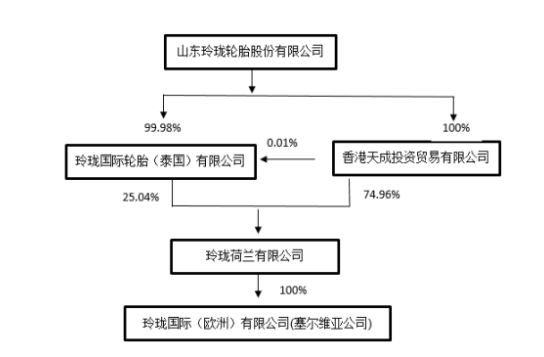荷蘭公司將對(duì)塞爾維亞公司的2.4億歐元債權(quán)，轉(zhuǎn)為對(duì)塞爾維亞公司的投資。