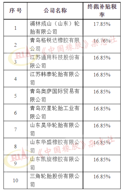 美國對華卡客車輪胎反補(bǔ)貼，第二次復(fù)審終裁發(fā)布