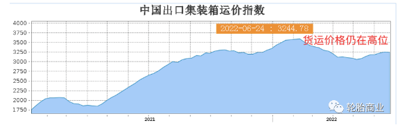 供應鏈持續(xù)緊張，輪胎出口危機重重