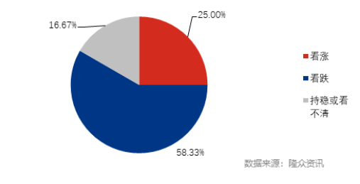 2022年7月山東省經(jīng)銷商銷量預(yù)測 2022年7月山東省經(jīng)銷商銷量預(yù)測