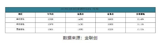 二、2022年下半年天然橡膠市場趨勢預(yù)測