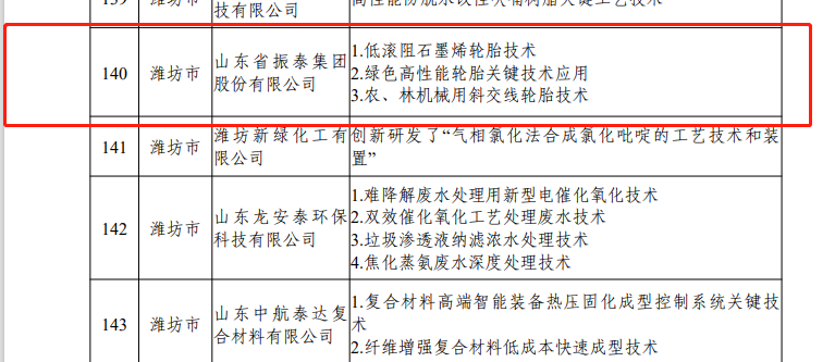 山東省振泰集團股份有限公司
