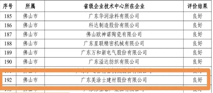 廣東省公示省級企業(yè)技術中心評價結果，美涂士再獲肯定！