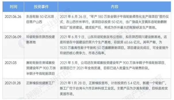 受?chē)?guó)內(nèi)能耗雙控、煤炭?jī)r(jià)格上漲等因素影響，輪胎行業(yè)公司生產(chǎn)成本持續(xù)走高