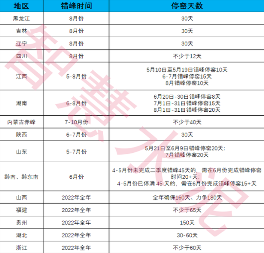 放假！近千條熟料線停產(chǎn)！水泥行業(yè)面臨最難時(shí)刻！