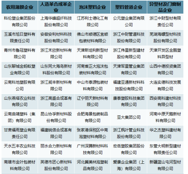 我國(guó)塑料制品行業(yè)企業(yè)競(jìng)爭(zhēng)分析