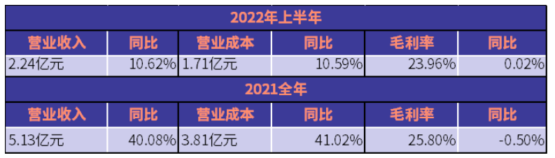 上海新陽氟碳涂料上半年收入2.24億 考普樂申請新三板創(chuàng)新層