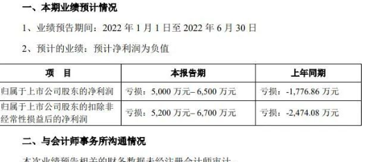 巨虧根本停不下來(lái)！金力泰上半年預(yù)虧半個(gè)億以上