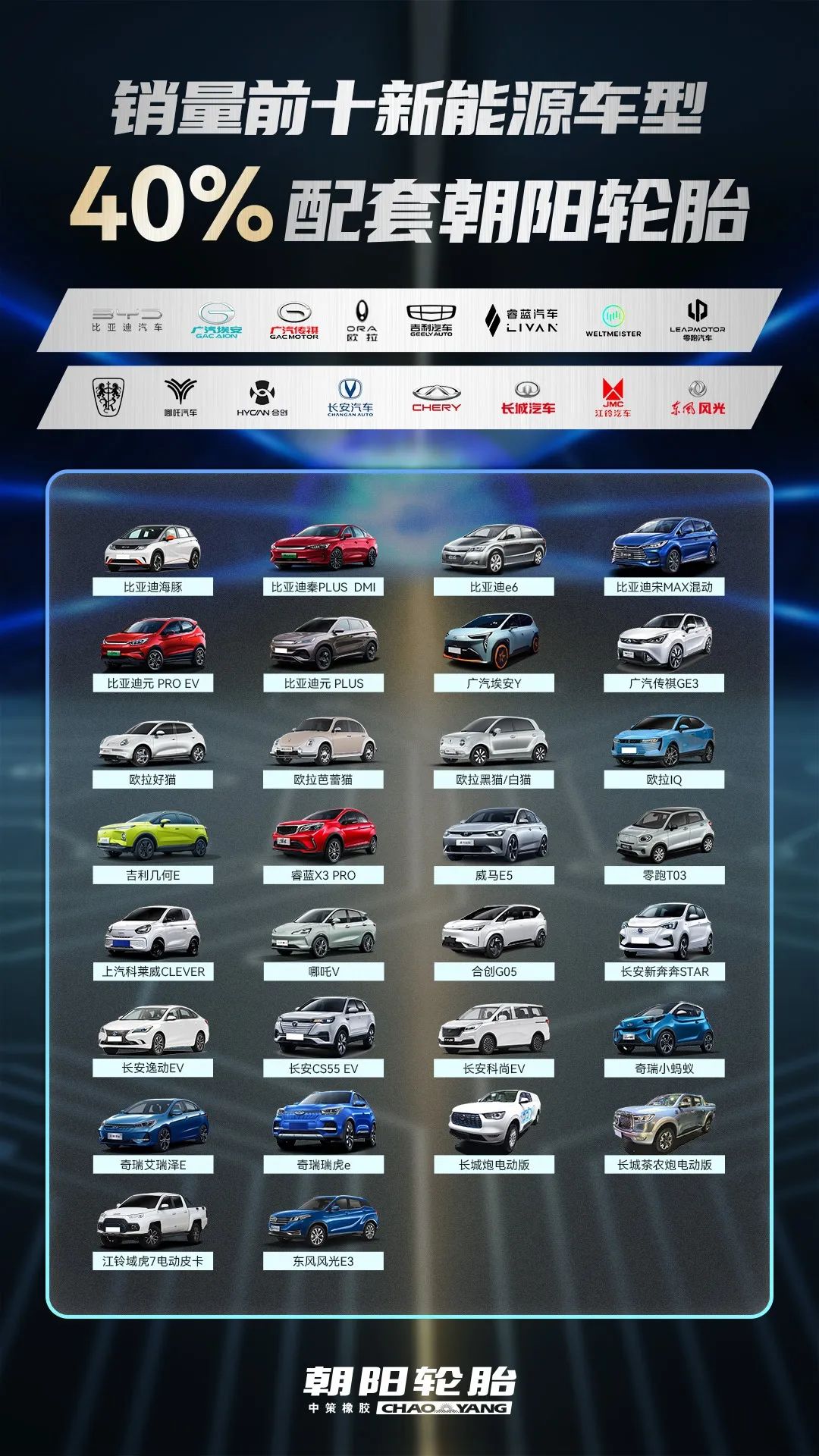 2022年上半年，中策朝陽乘用車配套量再創(chuàng)下新高。