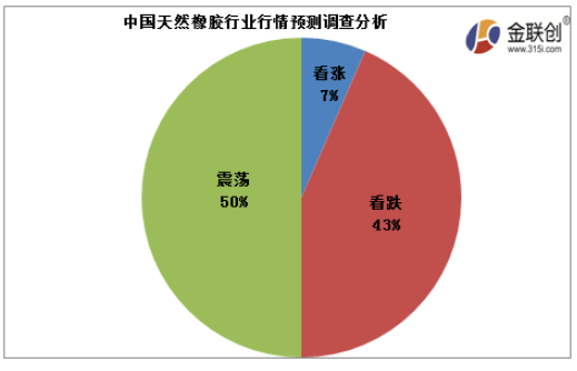 今年天然橡膠行情長時期下跌，價格處于偏低位置