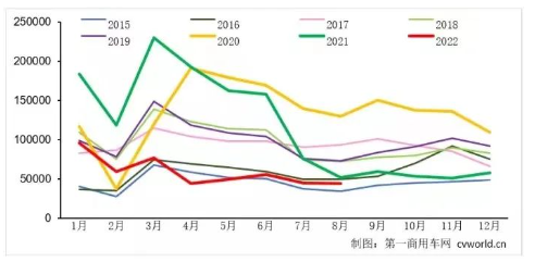 10年最差+15連跌：全鋼胎從此由盛轉(zhuǎn)衰？