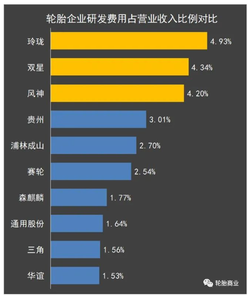 04、研發(fā)費(fèi)用占比