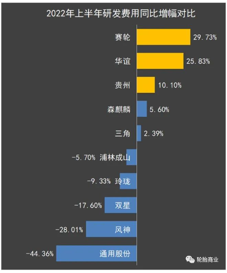 03、研發(fā)費(fèi)用同比增幅