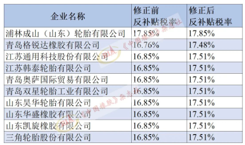 美對華卡客車胎第二次反補(bǔ)貼年度復(fù)審，終裁修正！