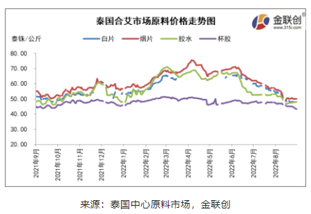 二、原料收購(gòu)價(jià)格跌后反彈