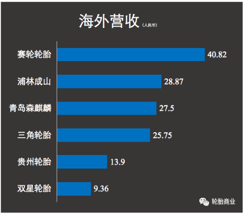 海外建廠，投產(chǎn)就巨利