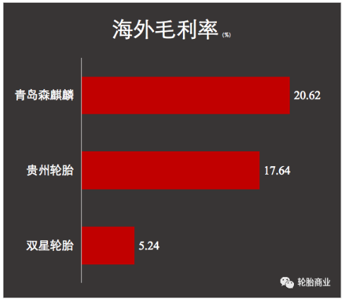 輪胎企業(yè)之所以能實(shí)現(xiàn)海外工廠“落地即賺錢”