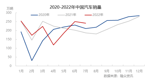 乘用車胎需求增長(zhǎng)動(dòng)力足