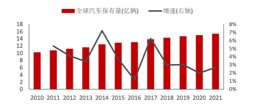 不必唱衰，輪胎市場(chǎng)剛性依然！